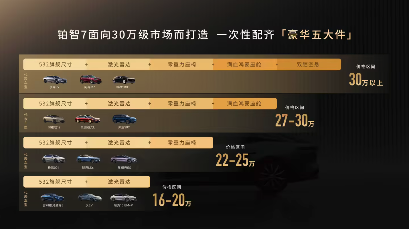 广汽丰田铂智7确认3月上市 30万级纯电轿车配齐“豪华五大件”